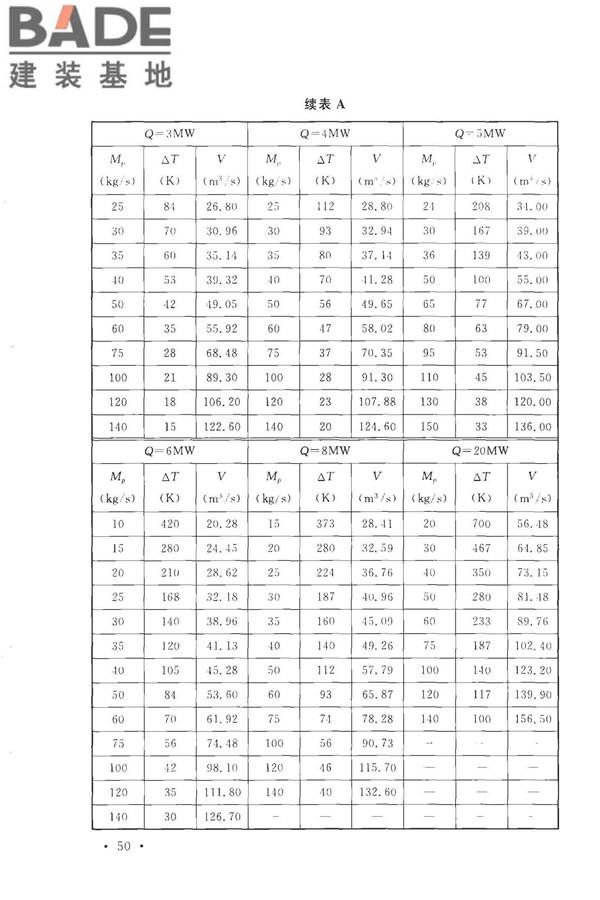 建筑防烟排烟系统技术标准_页面_059.jpg