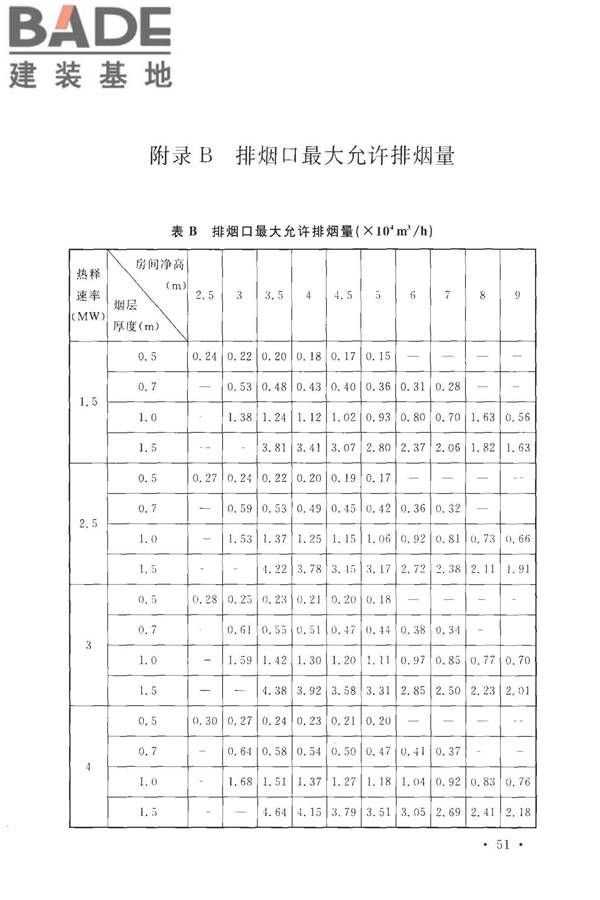 建筑防烟排烟系统技术标准_页面_060.jpg