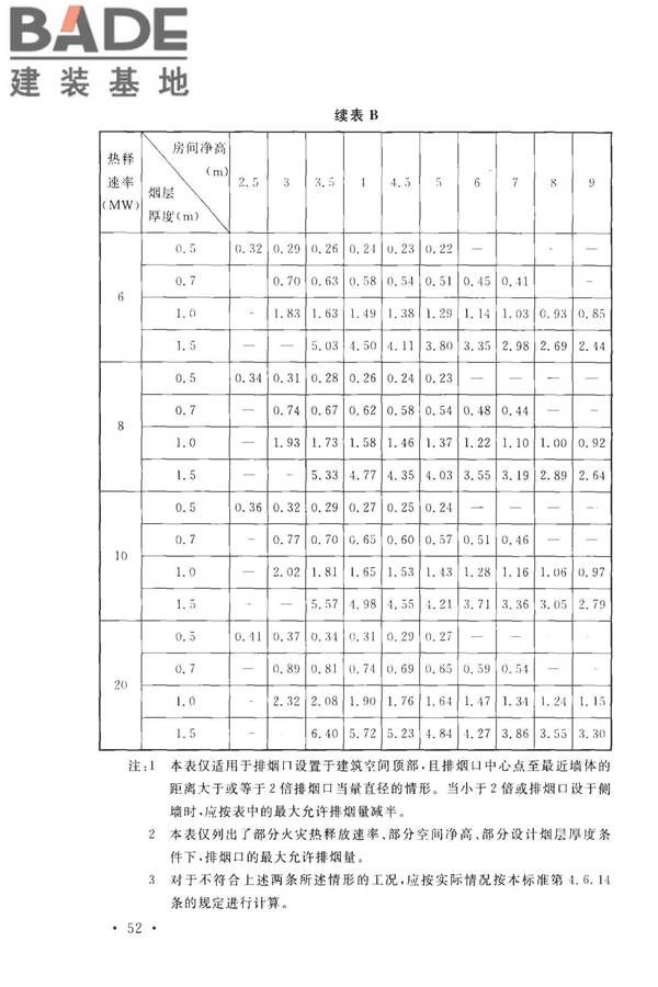 建筑防烟排烟系统技术标准_页面_061.jpg