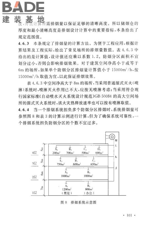 建筑防烟排烟系统技术标准_页面_108.jpg