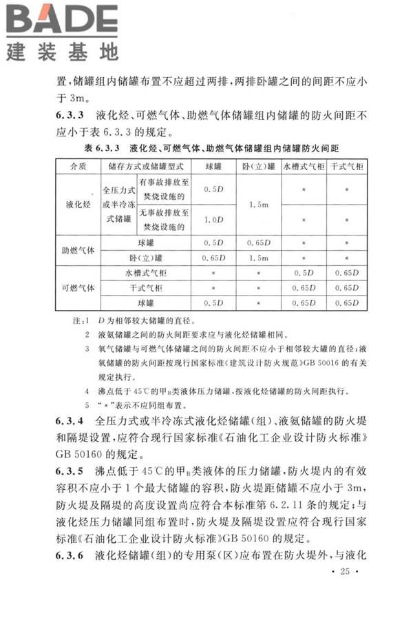 精细化工企业工程设计防火标准_页面_036.jpg