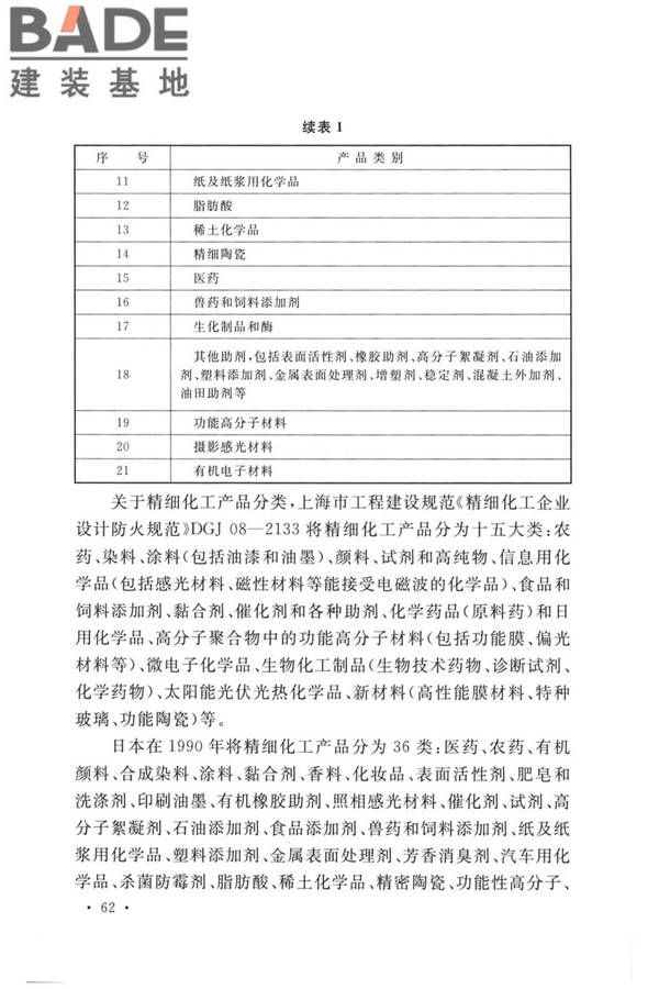 精细化工企业工程设计防火标准_页面_070.jpg