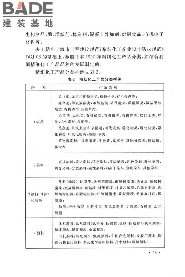 精细化工企业工程设计防火标准_页面_071.jpg