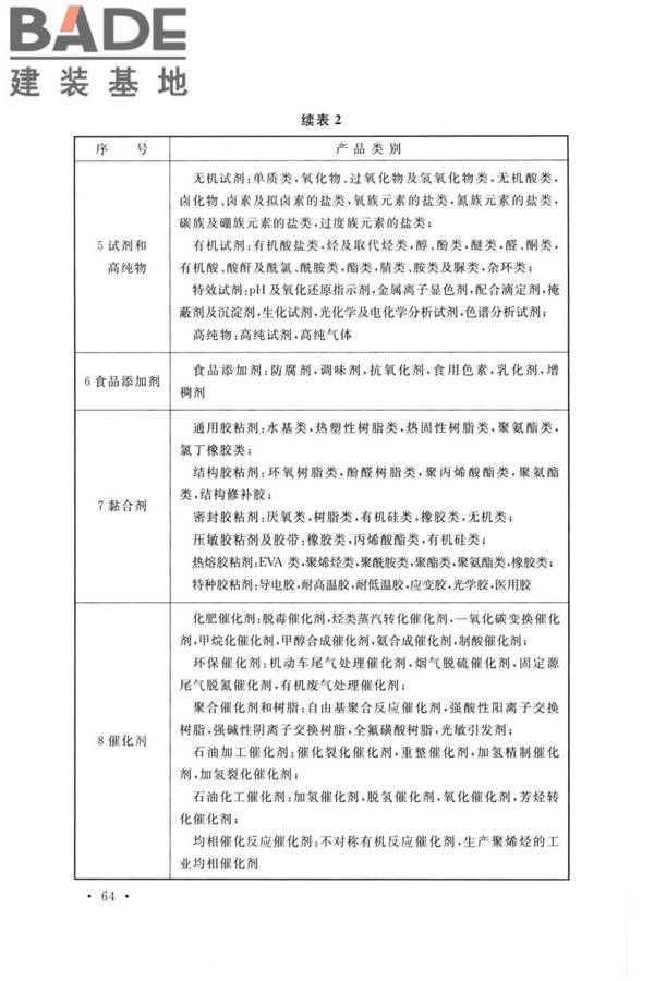 精细化工企业工程设计防火标准_页面_072.jpg