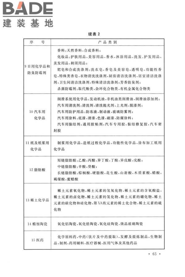 精细化工企业工程设计防火标准_页面_073.jpg