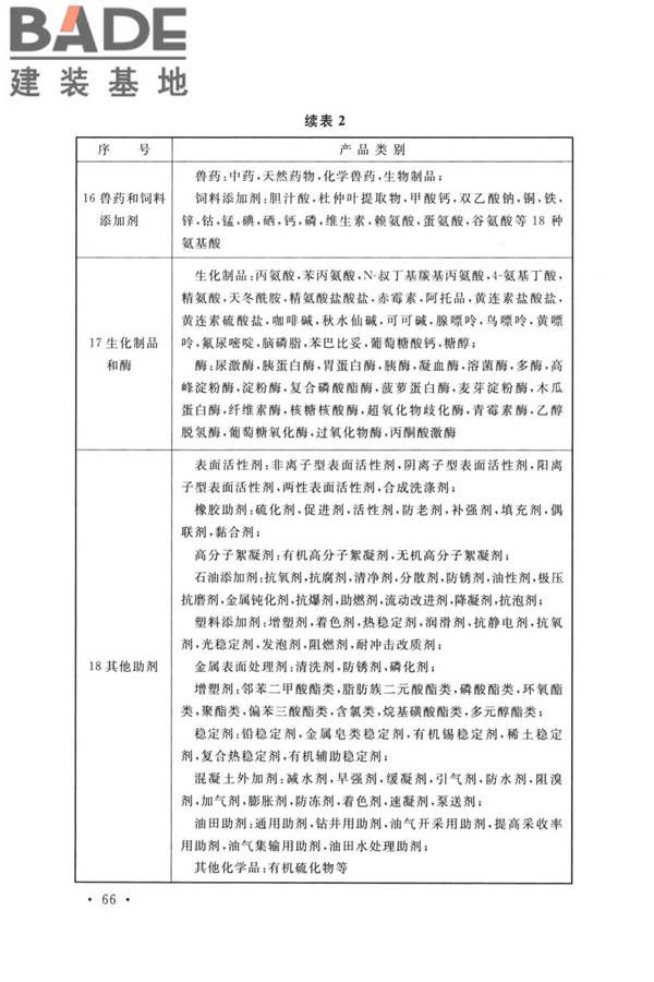 精细化工企业工程设计防火标准_页面_074.jpg
