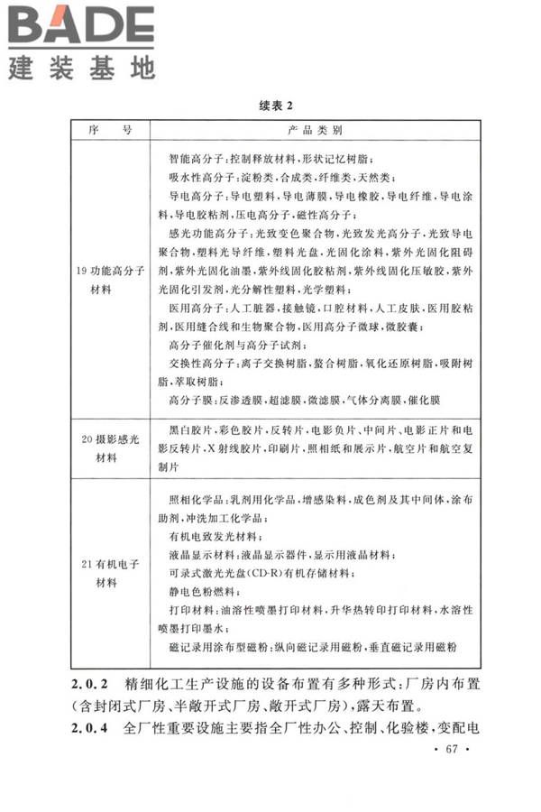 精细化工企业工程设计防火标准_页面_075.jpg