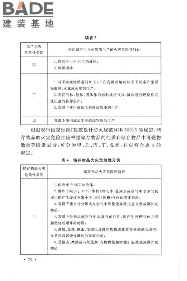 精细化工企业工程设计防火标准_页面_078.jpg