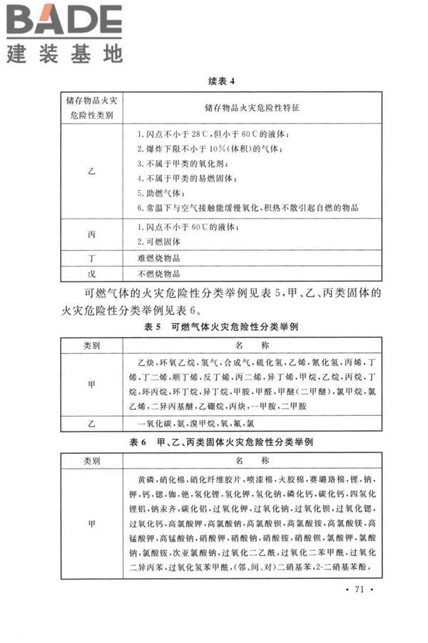 精细化工企业工程设计防火标准_页面_079.jpg