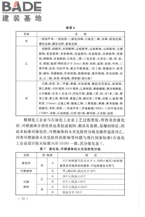 精细化工企业工程设计防火标准_页面_080.jpg