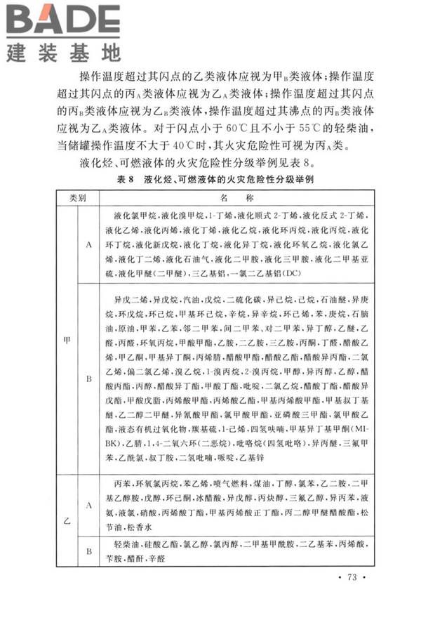 精细化工企业工程设计防火标准_页面_081.jpg