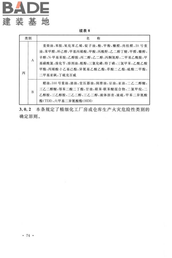 精细化工企业工程设计防火标准_页面_082.jpg