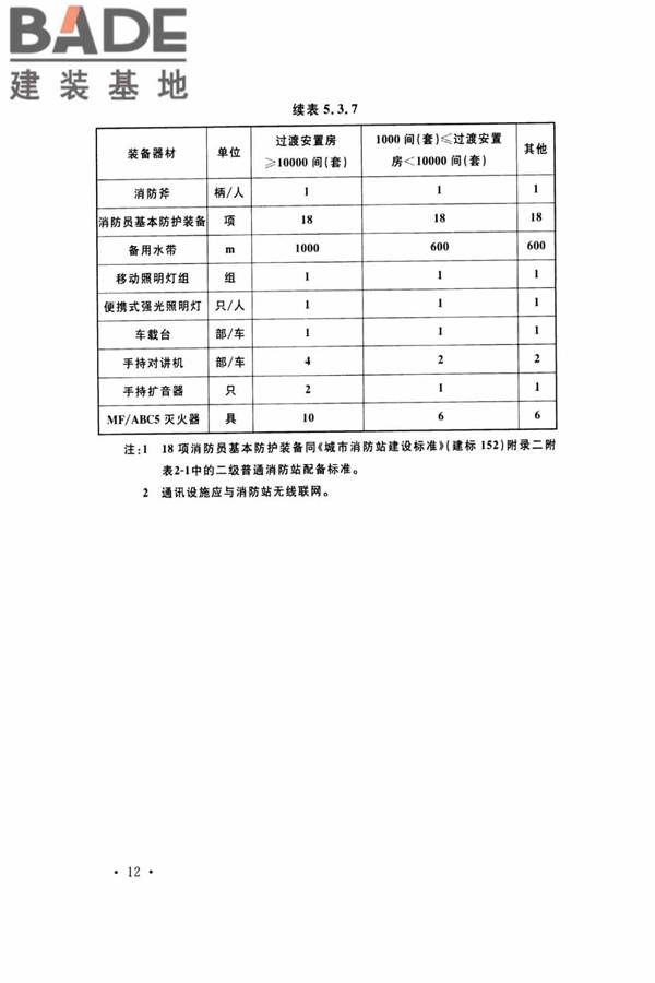 灾区过渡安置点防火标准_页面_19.jpg