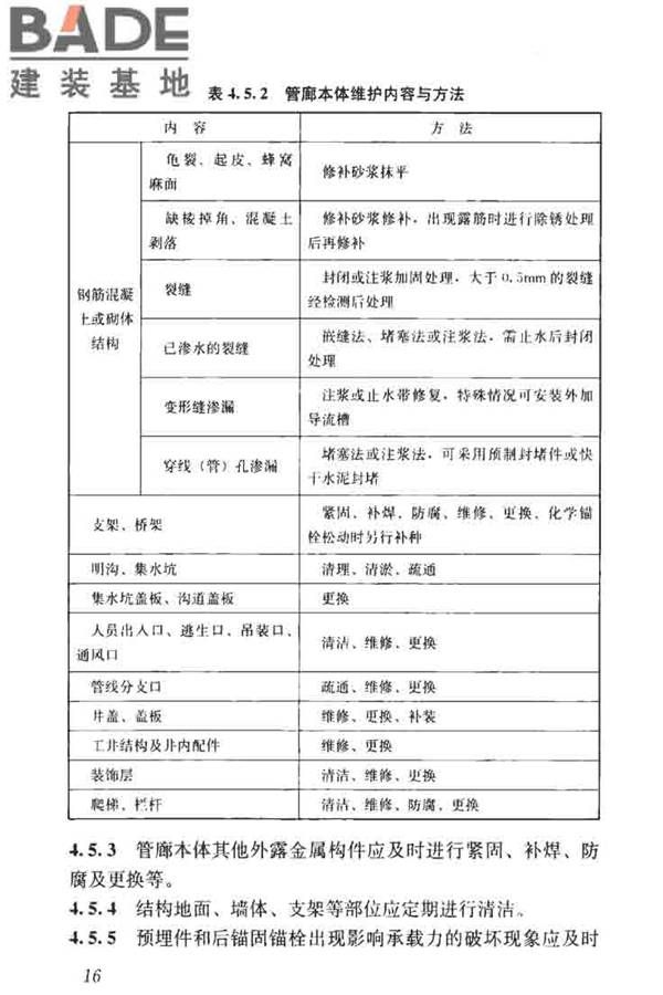 城市地下综合管廊运行维护及安全技术标准_页面_26.jpg