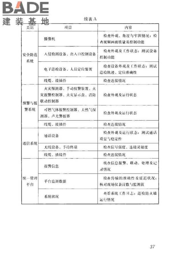 城市地下综合管廊运行维护及安全技术标准_页面_47.jpg
