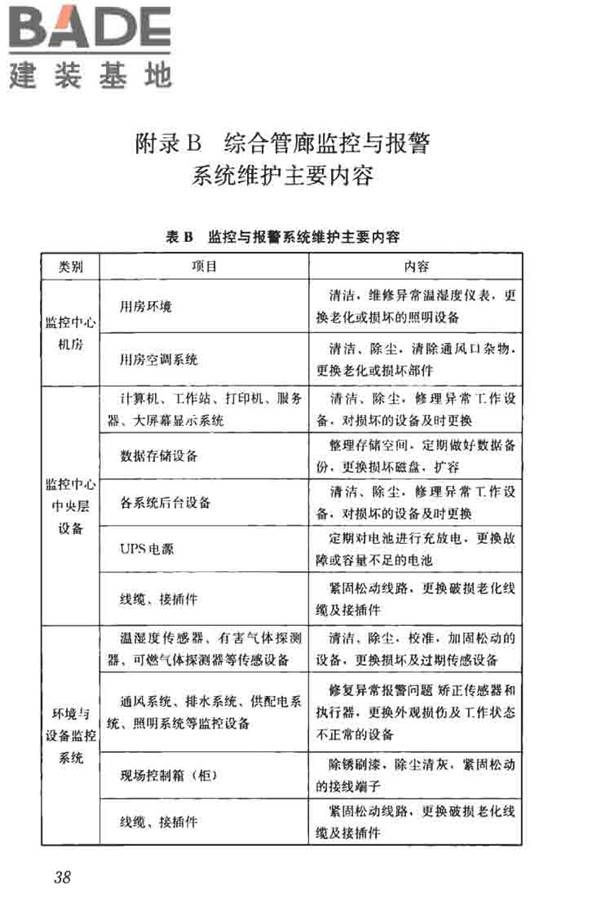城市地下综合管廊运行维护及安全技术标准_页面_48.jpg