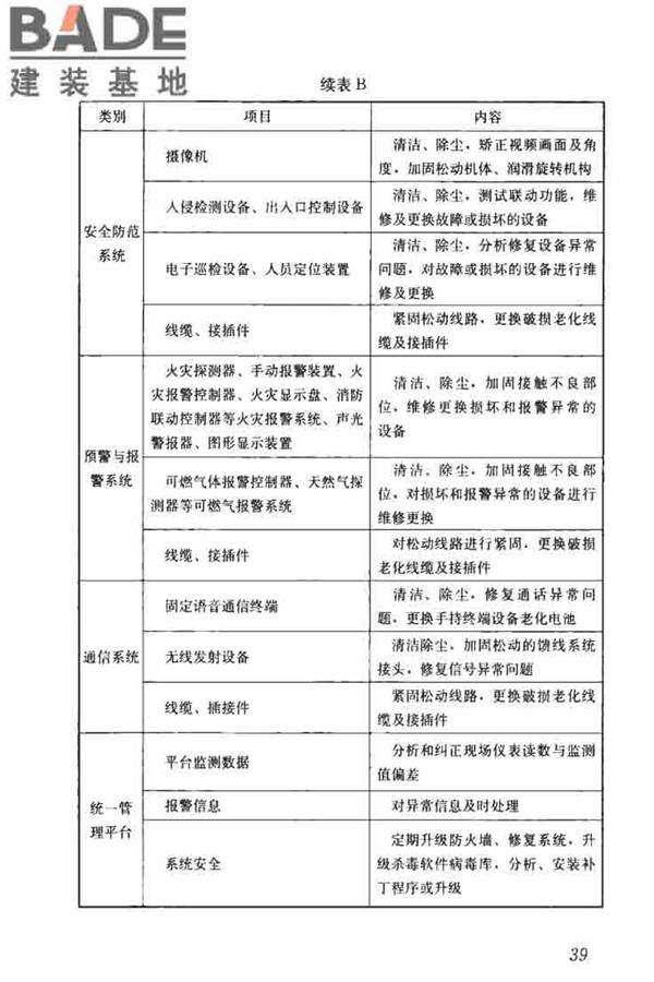 城市地下综合管廊运行维护及安全技术标准_页面_49.jpg