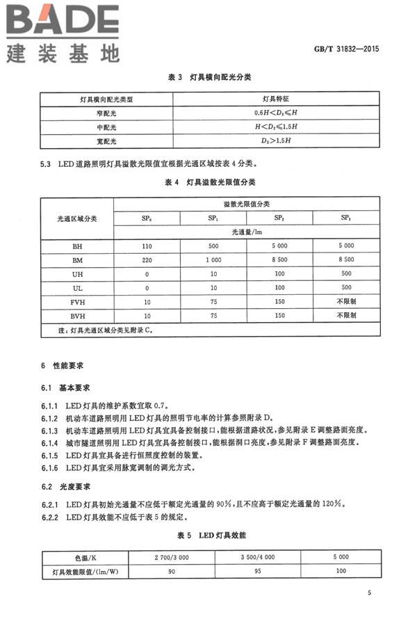 LED城市道路照明应用技术要求_页面_08.jpg