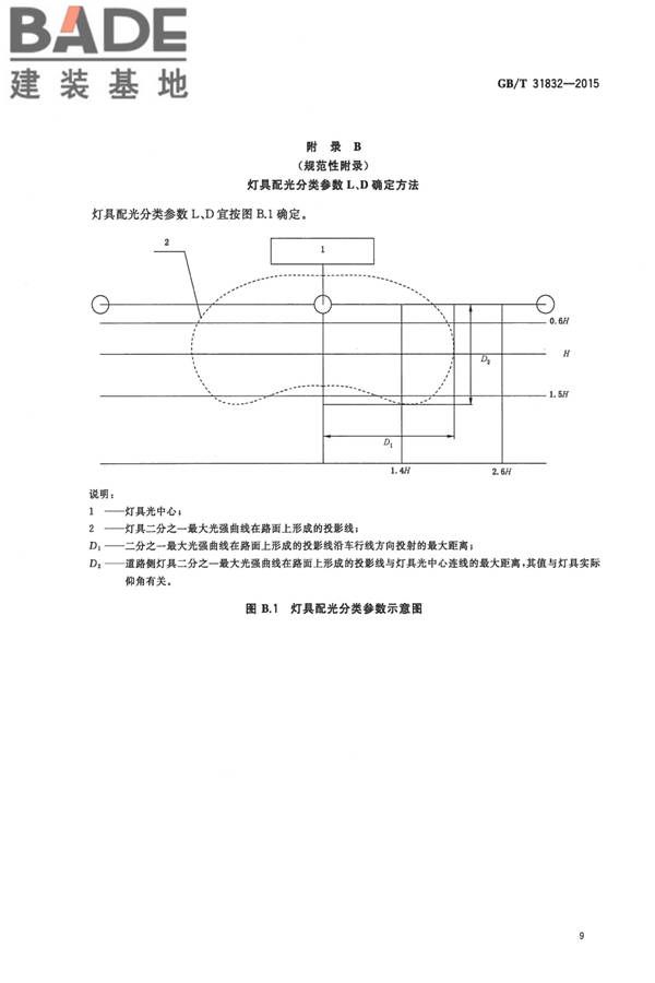 LED城市道路照明应用技术要求_页面_12.jpg