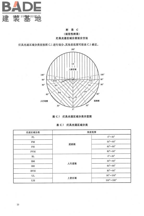 LED城市道路照明应用技术要求_页面_13.jpg