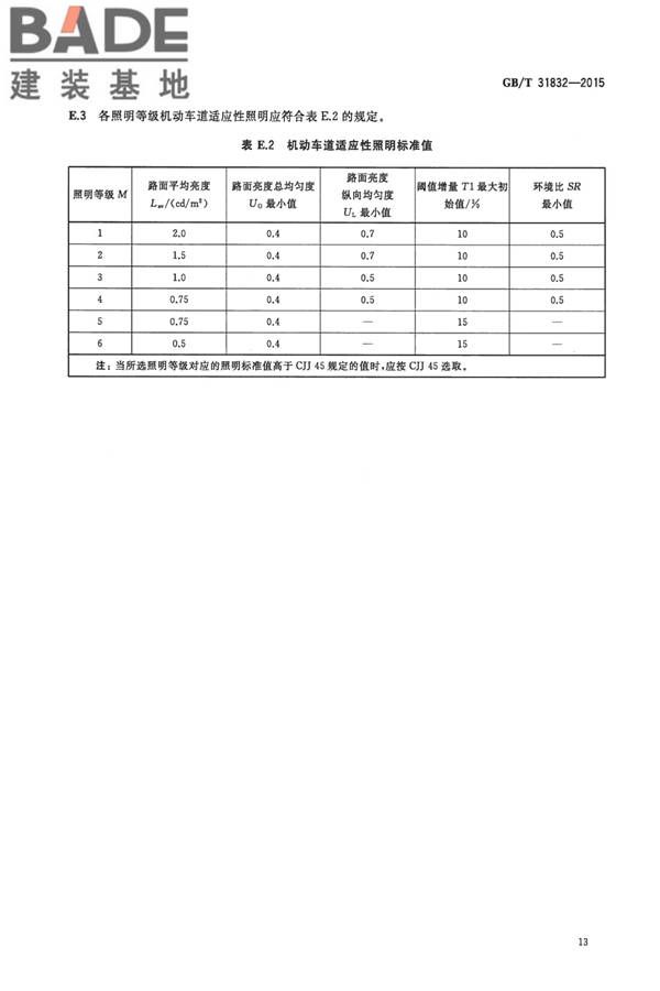 LED城市道路照明应用技术要求_页面_16.jpg