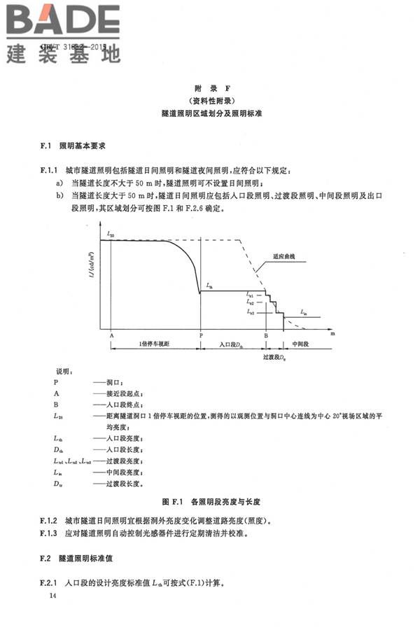 LED城市道路照明应用技术要求_页面_17.jpg