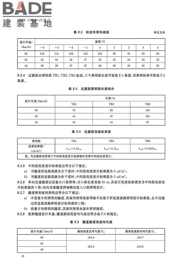 LED城市道路照明应用技术要求_页面_19.jpg