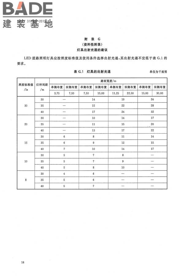 LED城市道路照明应用技术要求_页面_21.jpg