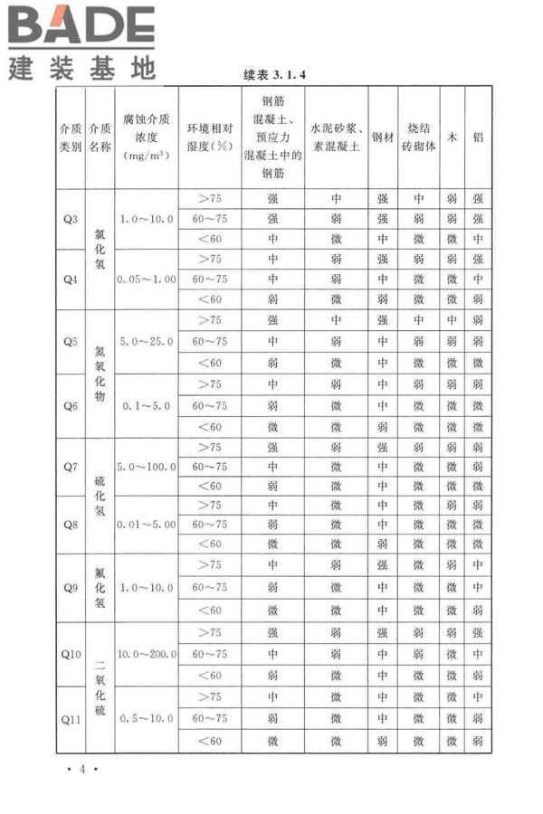 工业建筑防腐蚀设计标准_页面_014.jpg