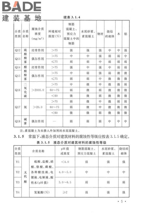 工业建筑防腐蚀设计标准_页面_015.jpg