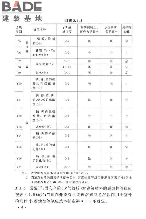 工业建筑防腐蚀设计标准_页面_016.jpg