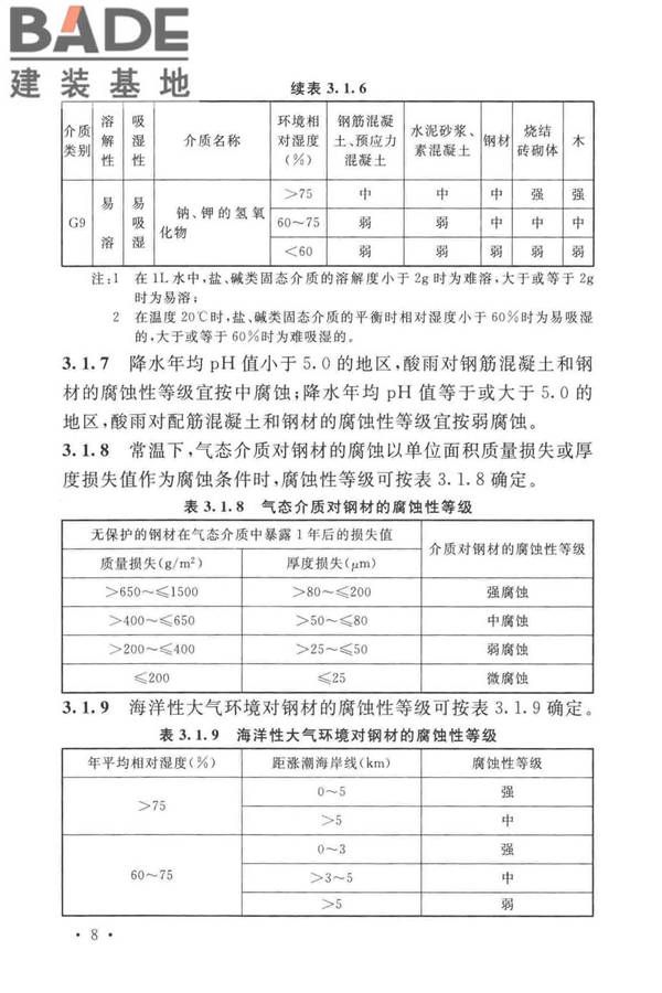 工业建筑防腐蚀设计标准_页面_018.jpg