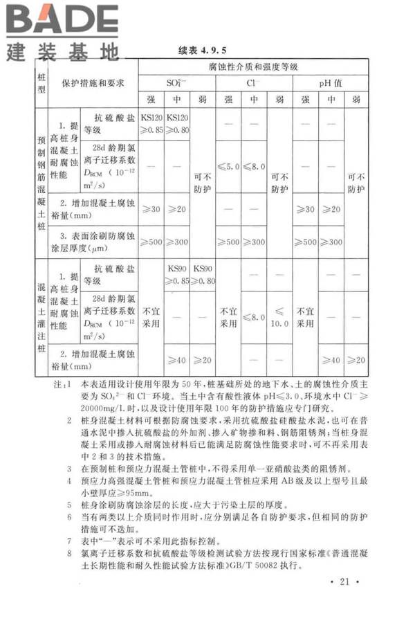工业建筑防腐蚀设计标准_页面_031.jpg