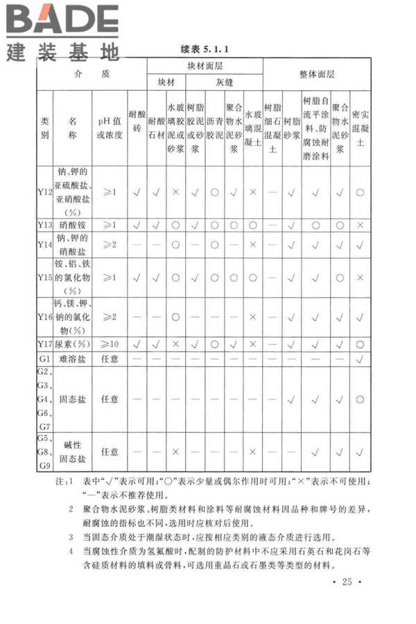 工业建筑防腐蚀设计标准_页面_035.jpg
