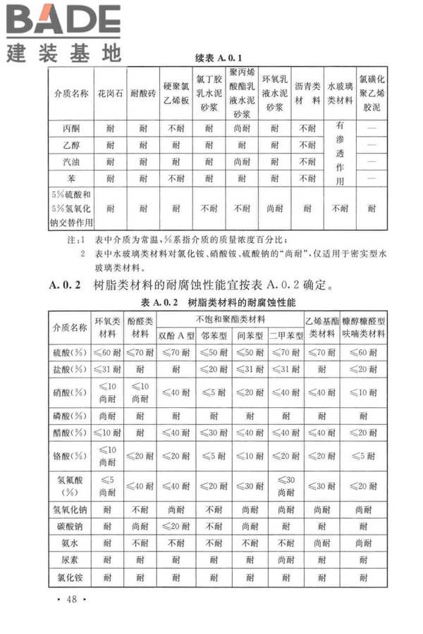 工业建筑防腐蚀设计标准_页面_058.jpg