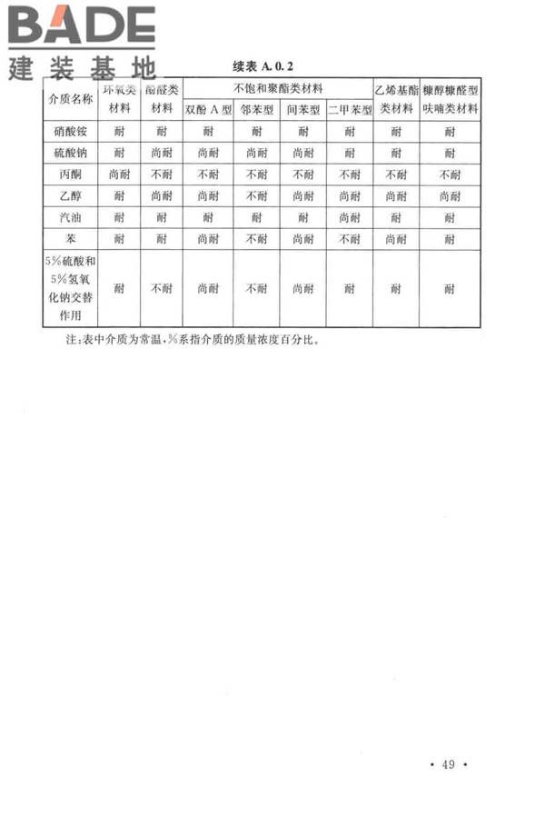 工业建筑防腐蚀设计标准_页面_059.jpg