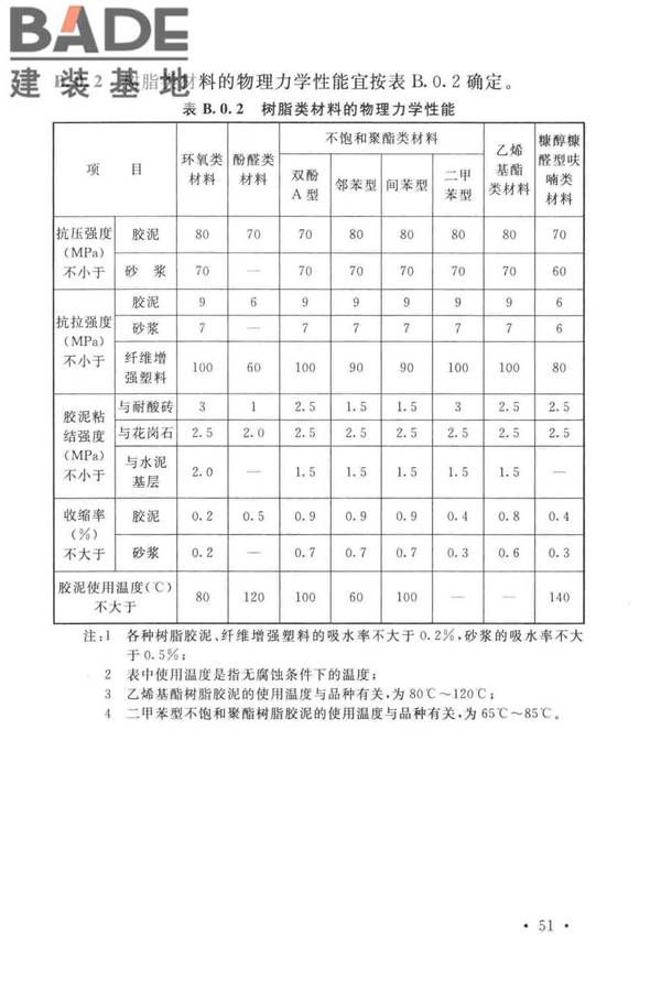 工业建筑防腐蚀设计标准_页面_061.jpg