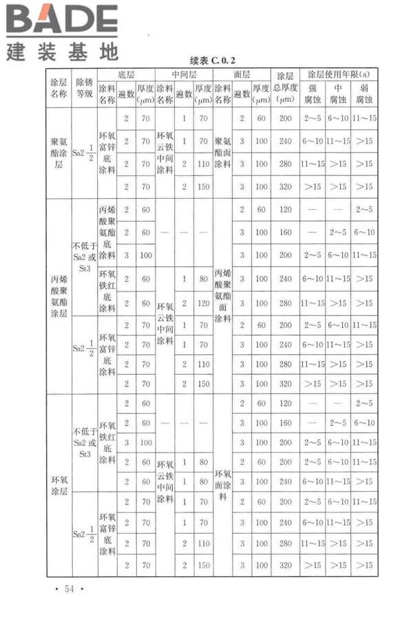 工业建筑防腐蚀设计标准_页面_064.jpg
