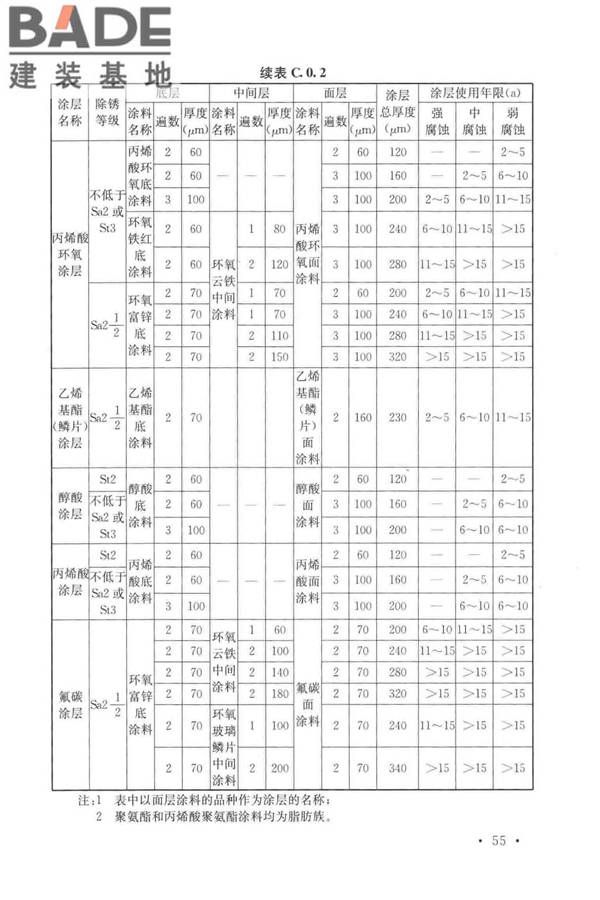 工业建筑防腐蚀设计标准_页面_065.jpg