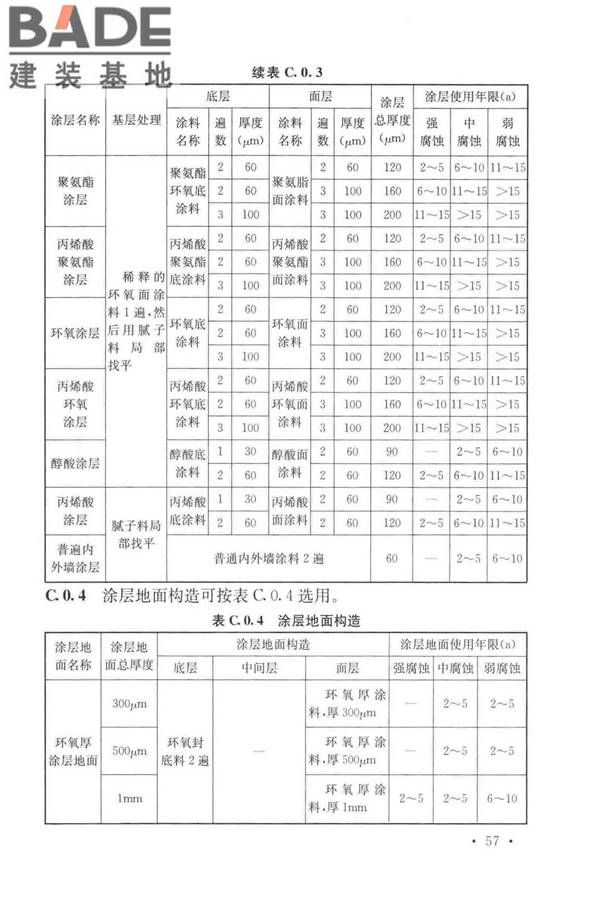 工业建筑防腐蚀设计标准_页面_067.jpg