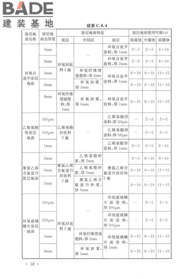 工业建筑防腐蚀设计标准_页面_068.jpg