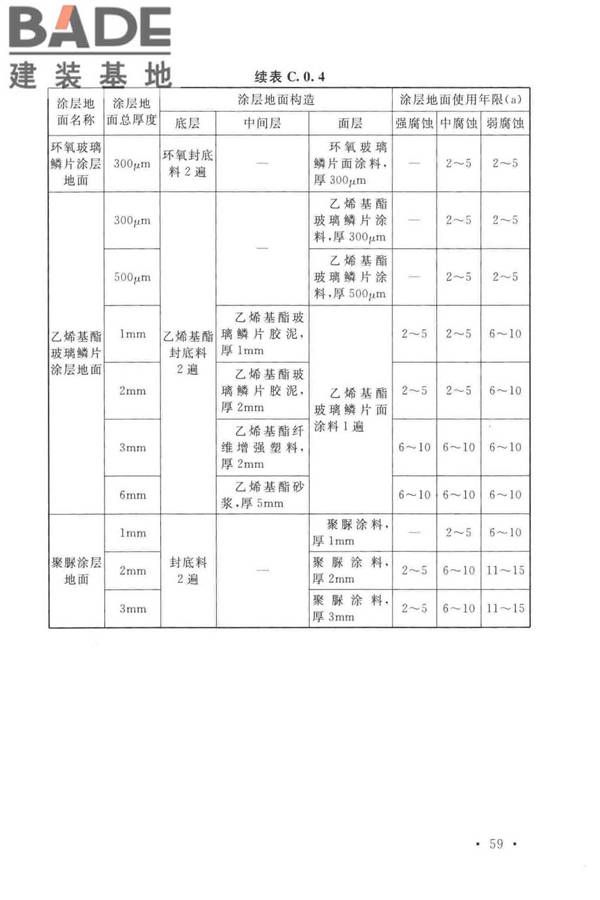 工业建筑防腐蚀设计标准_页面_069.jpg