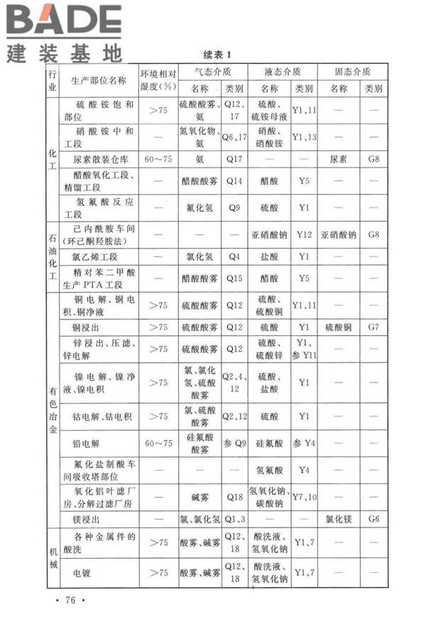 工业建筑防腐蚀设计标准_页面_084.jpg