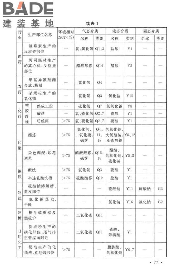 工业建筑防腐蚀设计标准_页面_085.jpg