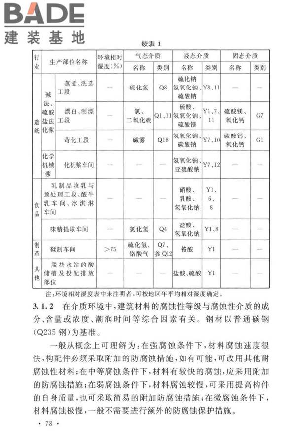 工业建筑防腐蚀设计标准_页面_086.jpg