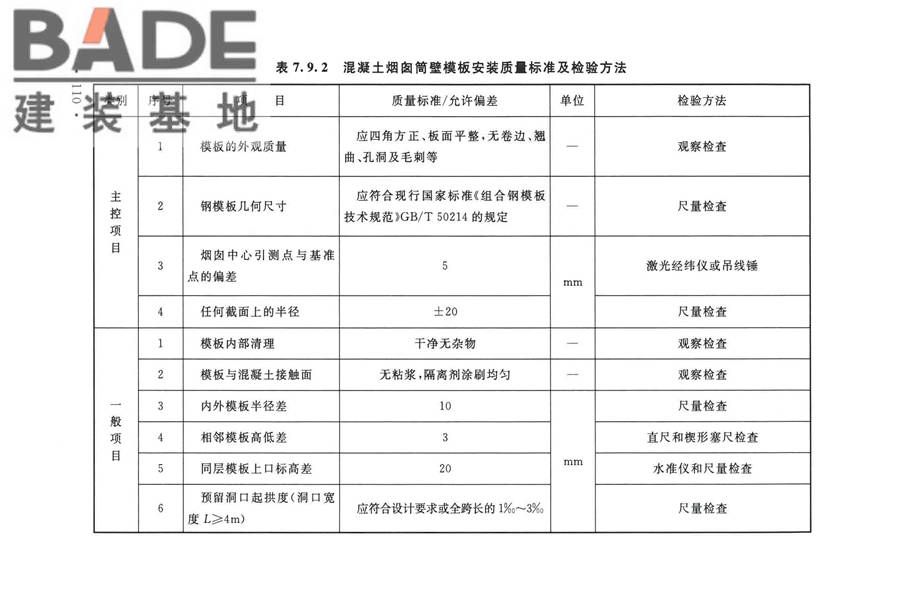 烟囱工程技术标准_页面_129.jpg