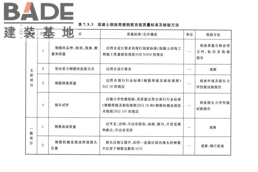烟囱工程技术标准_页面_131.jpg