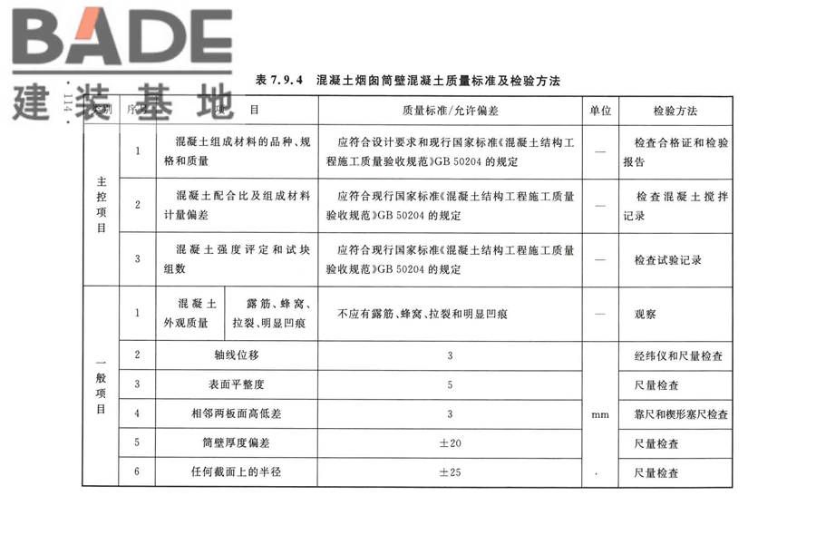 烟囱工程技术标准_页面_133.jpg