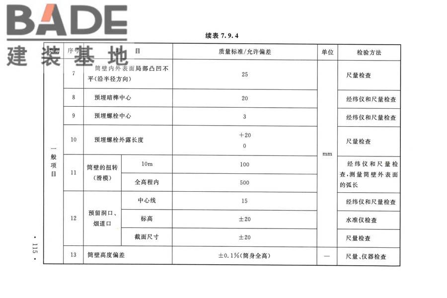 烟囱工程技术标准_页面_134.jpg