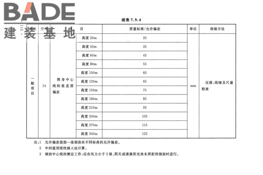 烟囱工程技术标准_页面_135.jpg